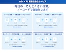 n8nで面倒な業務をまるごと自動化します 毎日の「めんどくさい作業」、自動化しませんか？ イメージ1