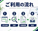 LPの改善点をプロ目線で診断します 構成・導線・文章をまとめて改善提案 イメージ4