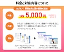 プロがビジネス資料・企画書をPPTでデザインします 資料デザイン歴18年のスキルで、企画・資料をブラッシュアップ イメージ4