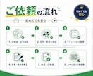 AI・note記事を自然にリライトします AIっぽさ・読みにくさ・構成ズレを整え、自然な文章にします イメージ6