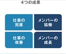 えーっ　突然の管理職！？　緊急でお手伝いします リクルート仕込みの企業研修！マネジメントのゴールが明確に！ イメージ3