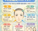 人相鑑定　恋愛、仕事運・性格を顔写真1枚で占います 顔の特徴から運命傾向と適性を立体分析 イメージ2