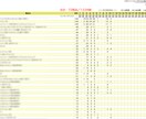 CSVから集計処理できます CSVをアップロードし各種SQL保存し集計処理（WEB版） イメージ1