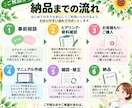 医療・介護現場のマニュアルを作成します 新規作成から既存資料の見直しまで現場に合ったマニュアルを作成 イメージ8