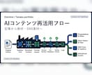 Microsoft365をAIで完全自動化します ChatGPTを使いこなすより、使いこなした人に頼む イメージ2