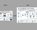 営業資料のプロが、成果に繋がる資料を提供いたします 現役営業職が成果に繋がる営業資料を最短納期で作成 イメージ6