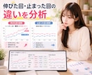 蓄積配信データから勝ちパターンを抽出します 目指せ1配信15000tk！配信記録から次の一手を設計します イメージ5