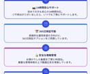 ３ヶ月宣伝し放題⭐再生回数１３万回＋向上します ６０日保証！最もお得の1000回から振り分け可♪急上昇へ⭐ イメージ8