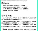 履歴書・職務経歴書を添削・改善します 書類選考を突破する、履歴書・職務経歴書ブラッシュアップ イメージ5
