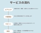 期間限定価格。1ヶ月間朝活をサポートします 初心者でも安心！無理なく始める朝活！！【実績作りのため最安】 イメージ3