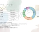 医療従事者パパママの家計改善をサポートします 仕事と育児で忙しいあなたへ。家計のムダをプロが即・見える化！ イメージ3