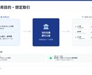 銀行口座開設に必要な会社案内資料を作成します 法人の銀行口座開設時に資料がなくて困ったことはありませんか？ イメージ7