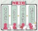 徹底サポート！高コスパでVTubeモデルを作ります 実績が10件になるまでモデル制作を最低価格で提供します！ イメージ3