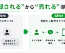 集客につながる公式LINEを構築します 個人事業主向け|設計〜リッチメニュー〜販売導線まで一気通貫 イメージ3