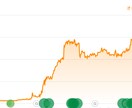 SEO対策で集客できるサイトに改善します SEO業者に任せて効果が出なかった方へ【SEO協会認定対応】 イメージ3