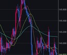 実際に私が使っているFX手法。伝授します FXをこれから始める方、初心者の方向け イメージ1