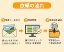 写管屋クラウド対応！写真整理を代行します 撮り忘れ・不安全行動・背景構図をプロの目でチェックします イメージ4