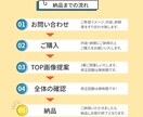 パッと目を惹く・読まれるLPを制作します 丁寧な対応で目的達成まで安心してお任せください！ イメージ2