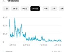 限定2名。現役プロがYouTubeコンサルをします YouTube再生回数＆チャンネル登録者数増加/拡散力増加へ イメージ9