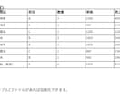Excel/CSVデータ整理・集計を自動化します 毎月使えるテンプレで納品します イメージ5