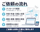 経理のExcel・CSV作業を自動化します 転記・集計・照合を、業務に合うツールで効率化 イメージ3