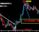 FXで専業しておりますデイレ－ドになります リニューアルいたしました、ゴールド専用です イメージ5