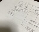 看護実習の課題、この資料あればすぐ終わります 看護実習 看護過程 看護計画 関連図 アセスメント 事前課題 イメージ6