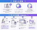 UTAGE【導入から構築まで】伴走します 毎月運用経験有！運用しやすいUTAGE構築を伴走サポート イメージ4