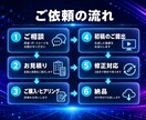 音声付きAI動画を高品質・スピード納品します 音声あり・なし選択可。バナー制作もまとめて対応 イメージ3