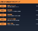 Claude Codeで業務自動化を伴走します 非エンジニアOK｜実装まで伴走する業務自動化 イメージ3