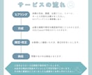 インスタグラム投稿用/広告用など幅広く作成します 1枚1500円～作成！セット割引.画像加工.無料修正無制限 イメージ5