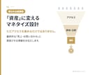広告費0円で売上を作るSEO戦略を作ります 広告に依存しない集客。現役運営者が「最短で勝つSEO」を構築 イメージ8