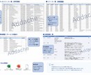 AWS Globalサービスを簡易診断します 現役クラウドSEがあなたのAWS環境を第三者目線で診断 イメージ3