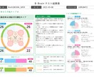 未来を描く継続コーチングを行います 脳特性を活かして、3年後の理想へ進もう イメージ2