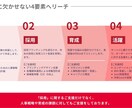 エンジニア組織に最適化した人事制度設計を支援します エンジニアが辞めないノウハウで、エンジニア組織特化型支援 イメージ3