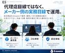 歴8年のプロがAmazon広告運用します 完全おまかせ！プロが分析〜実務まで行います。 イメージ3