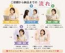 初めてでも安心して頼めるLPを制作します 【先着3名15,000円】おしゃれなLPサイト作ります イメージ5