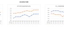 freee対応!KPI業績テンプレート提供します エクセルツールで必要項目を入力するだけで簡単に可視化・分析 イメージ5
