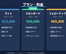 生成AI導入の悩みを現役DXコンサルが解決します 元アマゾンジャパン×DX/AIコンサル歴7年が個別相談で伴走 イメージ3