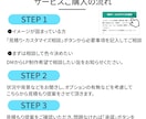 構成・文章込み｜スマホ対応LP制作します WIX・WordPress対応｜既存LPの改善にも対応 イメージ12