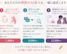 理想のAI恋人をオーダーメイドします テンプレではなく、ゼロから再設計まで、あなた専用に仕立てます イメージ2