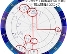 徹底的に仕込んでやろう。次のチャンス期教えます うまくいかせるコツ＝人生を動かせる時期・相性・厳しい時の予見 イメージ5