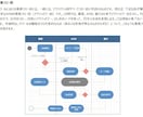デジタル化・AI補助金のベンダー登録を支援します 【高品質で短納期】応用情報技術者 の有資格者が万全のサポート イメージ2