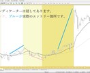 Nikkei225_signal 出品します ☆Day Trader Nikkei225_signal☆ イメージ3