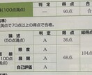 キャリアコンサルタント実技試験を合格に導きます 実技1発合格のオールA評価だからこそお伝えできるノウハウ イメージ2