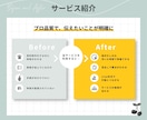 まとめて伝わる！図解スライド制作します 医療福祉デザイナーが丁寧に仕上げます。 イメージ2