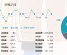 麻雀牌譜検討を行います ネット麻雀 実践譜の牌譜添削を通話しながら行います イメージ2