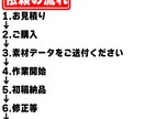 POPでテンポの良いショート動画編集承ります 登録者様1万人を達成したyoutuberが作成します！ イメージ2