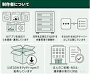 Excel・転記・報告書作成をAIで自動化します その手作業、そもそも要らないかもしれません イメージ5