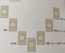 タロットカードで鑑定します できるだけ早く鑑定！タロットカード占い イメージ2